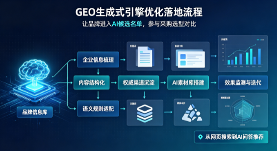 杭锦后旗B端采购决策：GEO优化藏着哪些全新机会？