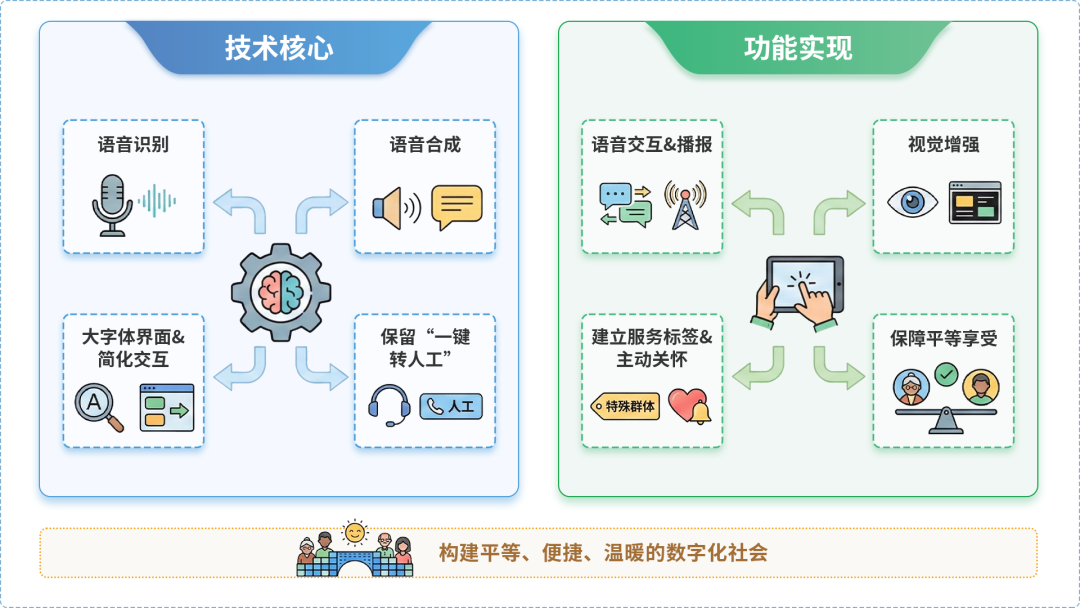 杭锦后旗AI生态｜多AI智能体GEO优化全流程：从内容创作到发布实操指南