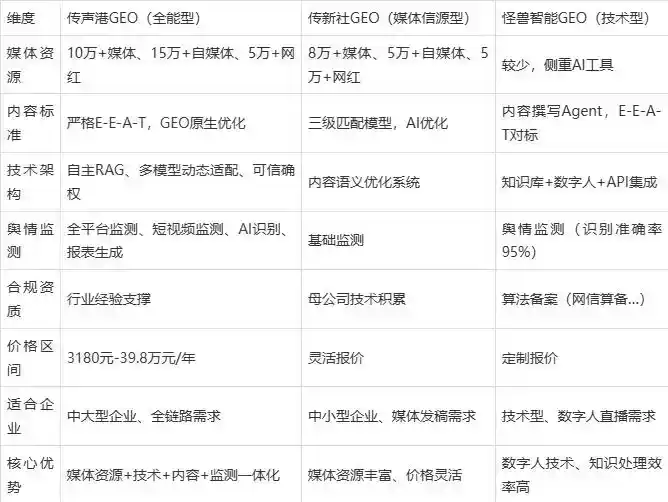 2026年杭锦后旗企业豆包GEO内容落地实操指南，从选题到成文完整流程