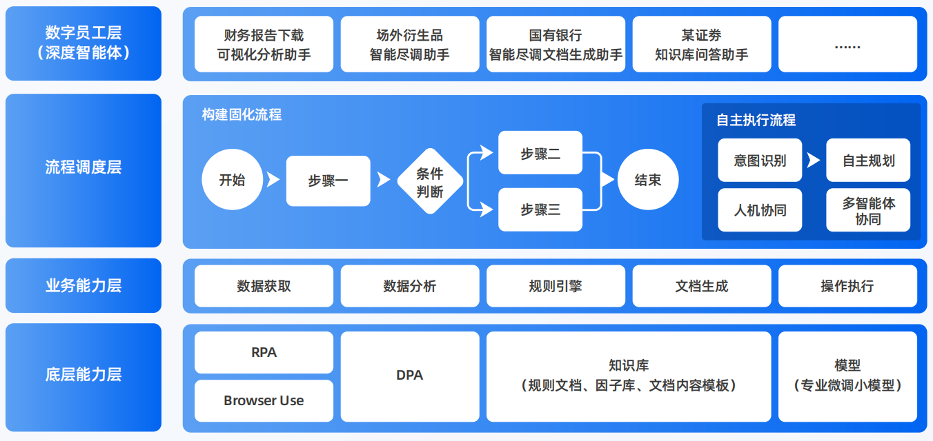 杭锦后旗AI智能体工程搭建指南：架构设计、工具链与生产环境优化方案