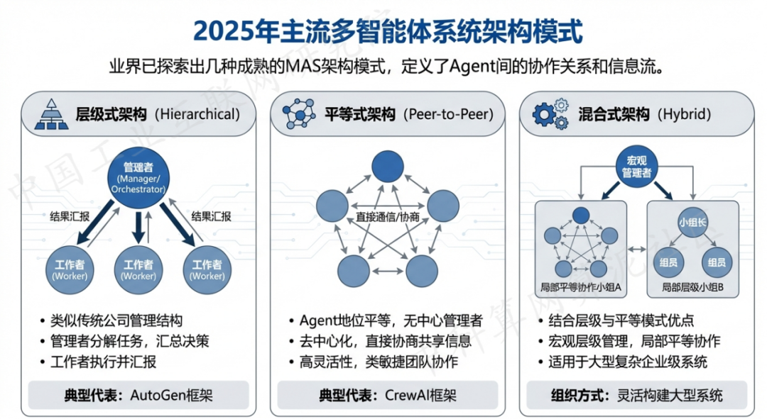杭锦后旗 AI 智能体商业应用探析：智能自主程序助力企业数字化升级