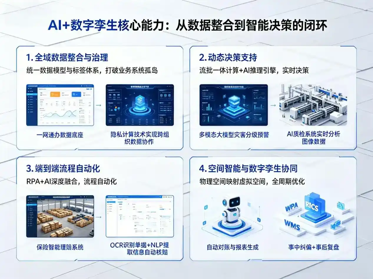 AI大模型落地优化服务｜解决杭锦后旗企业大模型响应慢、输出不准、成本偏高问题