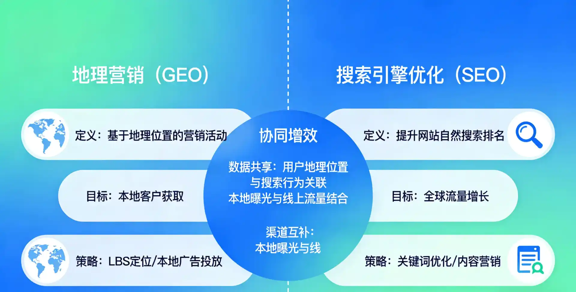 立足杭锦后旗，从用户需求与流量逻辑，解读GEO优化的落地价值与应用前景