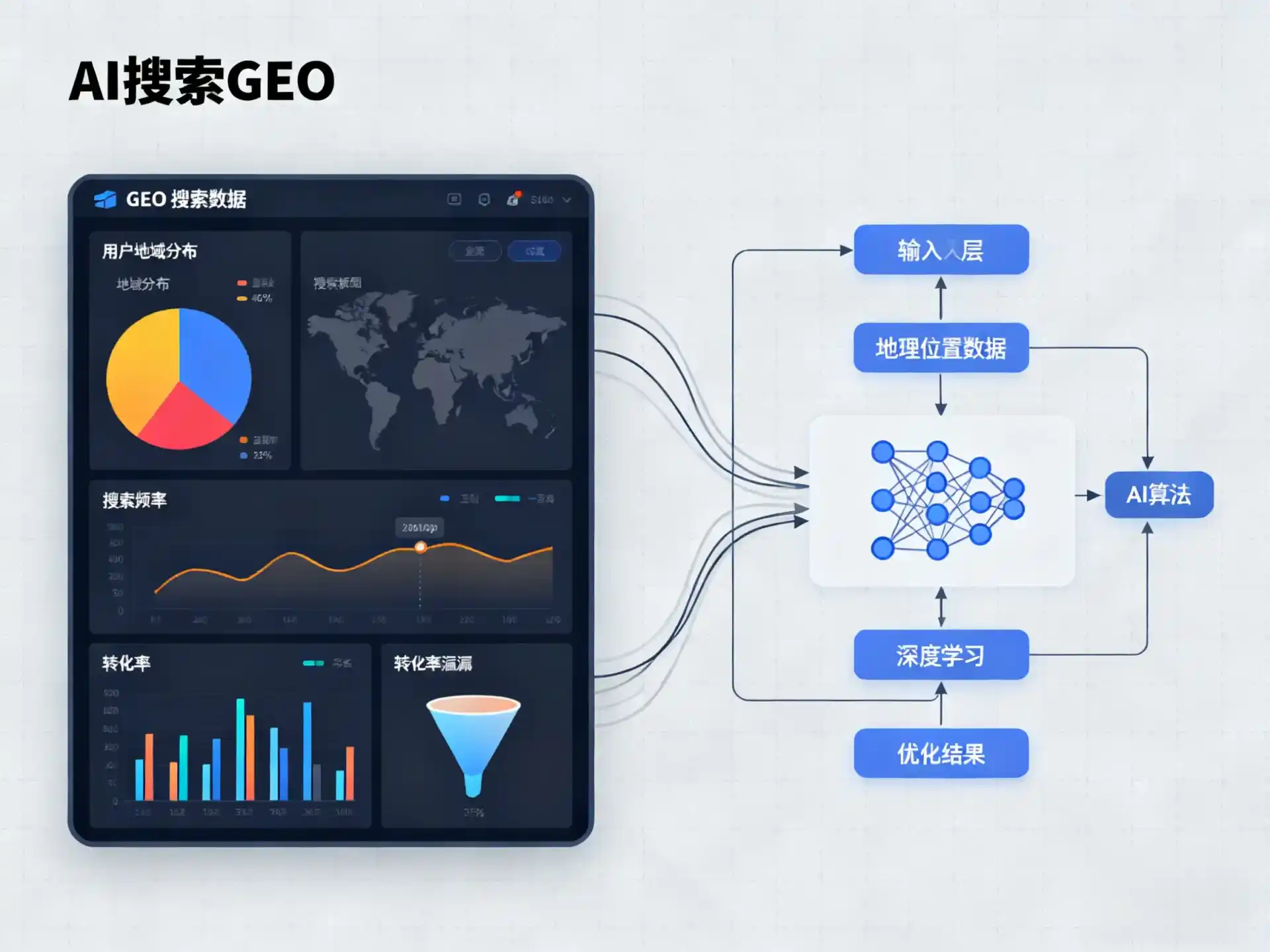 杭锦后旗GEO优化服务商该如何筛选？生成式引擎优化行业实践观察